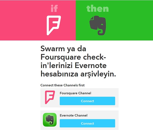 Swarm ya da Foursquare check-in'lerinizi Evernote hesabınıza arşivleyin.