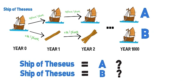 Theseus’un Gemisi Paradoksu