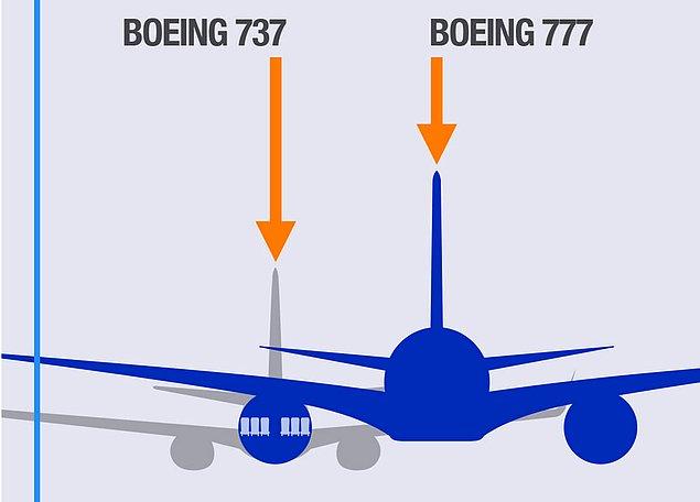 Bir Boeing 777’nin motor çapı (GE90), bir Boeing 737’nin gövde çapından sadece biraz küçüktür.