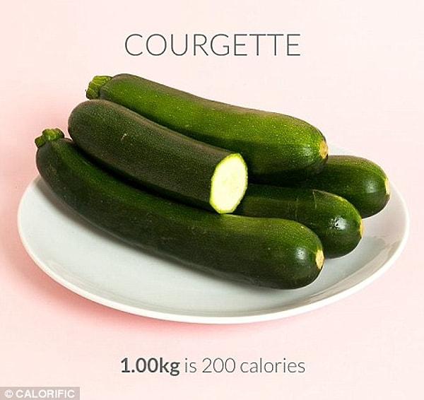 10. 1000 gr kabak = 200 kalori