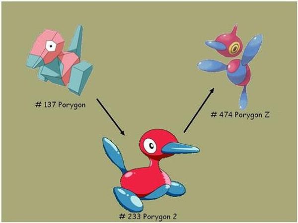 16. Porygon2 ve Porygon-Z şu ana kadar animelerde görülmeyen tek pokemonlar.(şimdilik sadece Japonca bölümlerde görülmüşler)