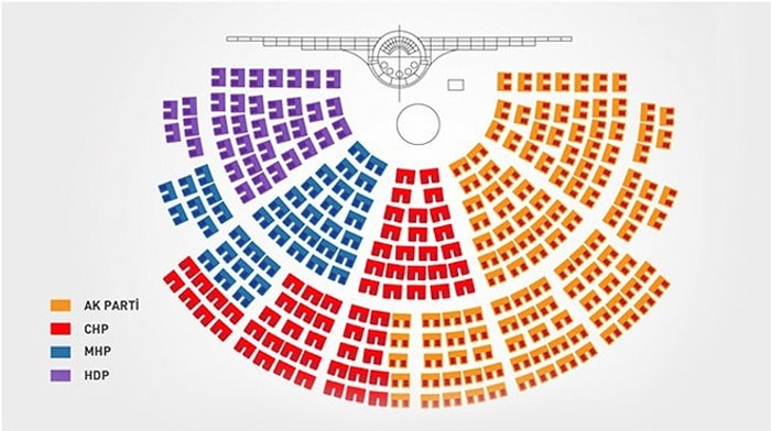 Meclis'te Oturma Düzeni Değişiyor