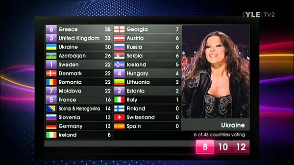 5. Eurovision'da kuracağımız şirketle, her sene en kötü ilk 5'te oluruz.