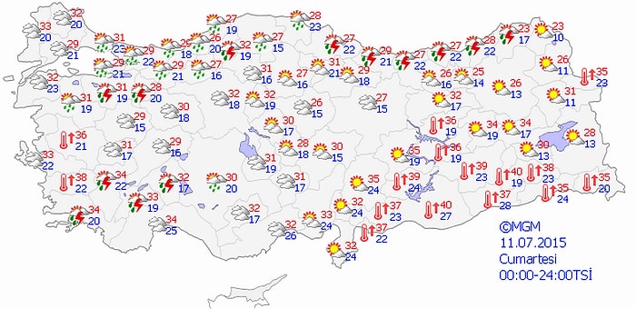 Bugün Hava Nasıl Olacak?