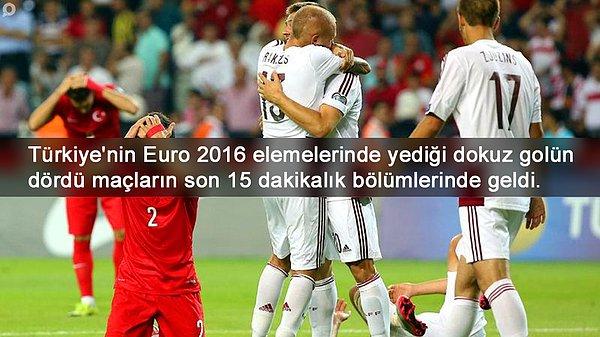 BİLGİ | Milli Takım'ın Euro 2016 elemelerinde yediği 9 golün 4'ü maçların son 15 dakikasında geldi.