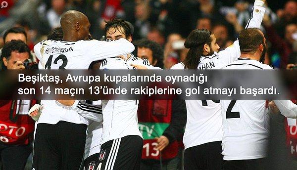 BİLGİ | Beşiktaş, Avrupa’da oynadığı son 14 maçta sadece 1 kez gol atamadı.