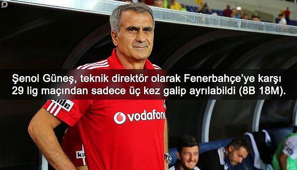 BİLGİ | Şenol Güneş’in lig kariyerinde en fazla kaybettiği rakibi Fenerbahçe.