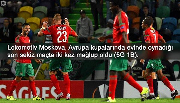 BİLGİ | Lokomotiv Moskova, evinde oynadığı son sekiz Avrupa maçında iki mağlubiyet aldı.