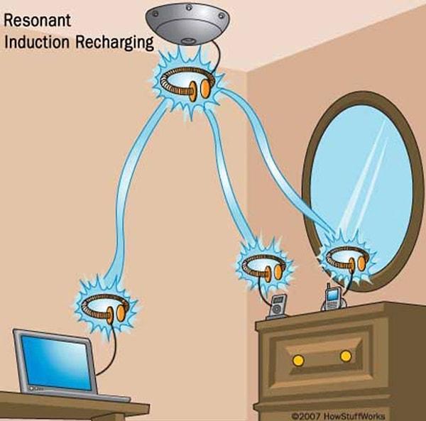 Rezonans frekansı nedir?