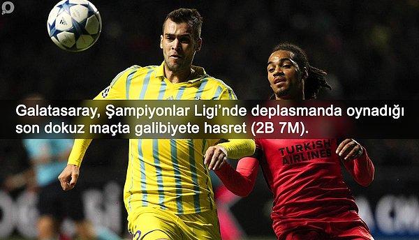 BİLGİ | Galatasaray, Devler Ligi'ndeki son dokuz deplasman maçında galibiyet alamadı.