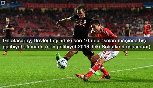 BİLGİ | Galatasaray, deplasmandaki son 10 Şampiyonlar Ligi maçında hiç galibiyet alamadı.