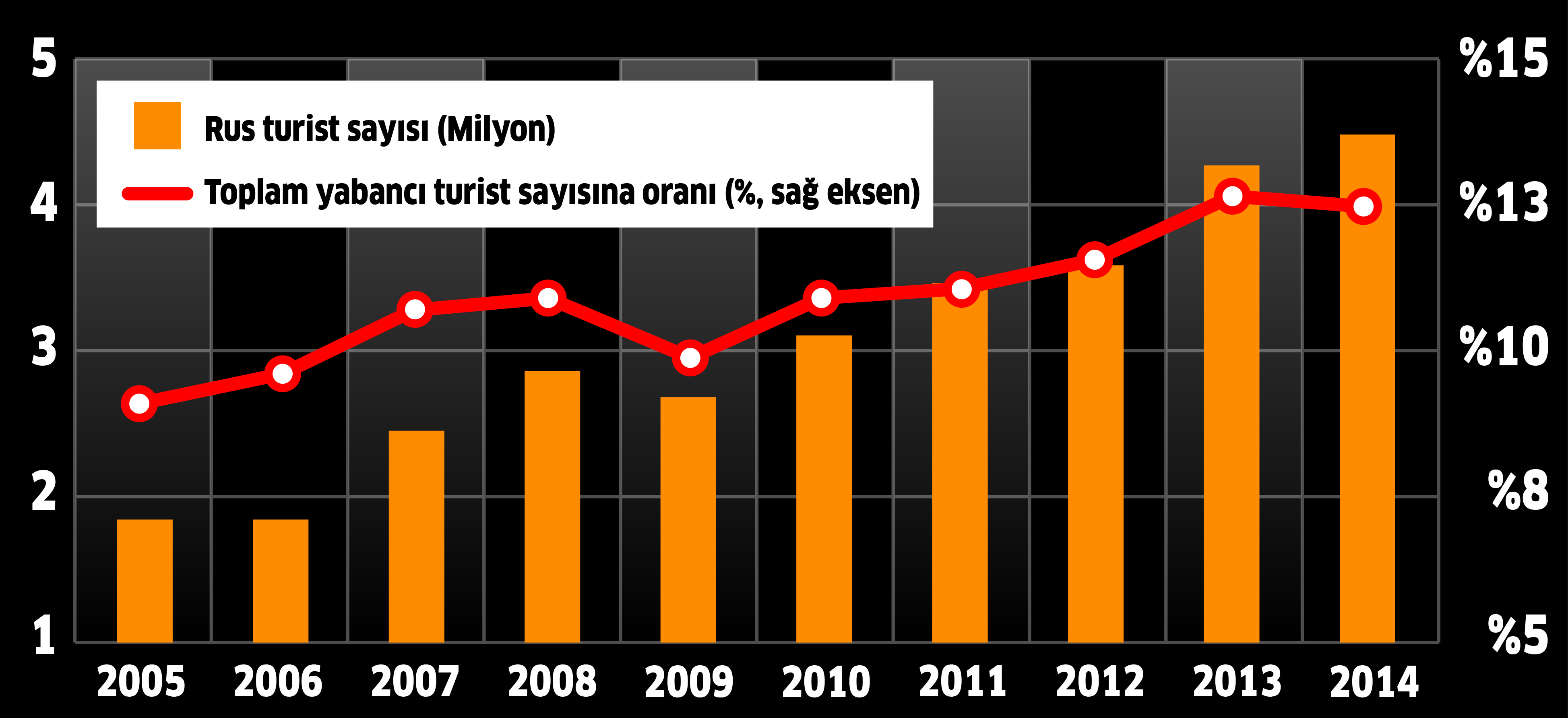 Rusyada iş ölüyor mu Kriz 2015 - Bir krizde nasıl para kazanılır Rusyada iş ölüyor mu Kriz 2015 - Bir krizde nasıl para kazanılır