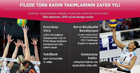 Voleybolda Türk Kadın Takımları 2015'e Damga Vurdu