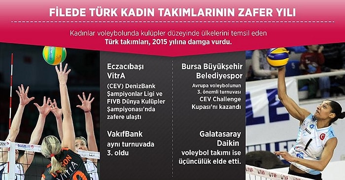 Voleybolda Türk Kadın Takımları 2015'e Damga Vurdu