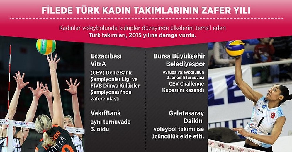 Voleybolda Türk Kadın Takımları 2015'e Damga Vurdu