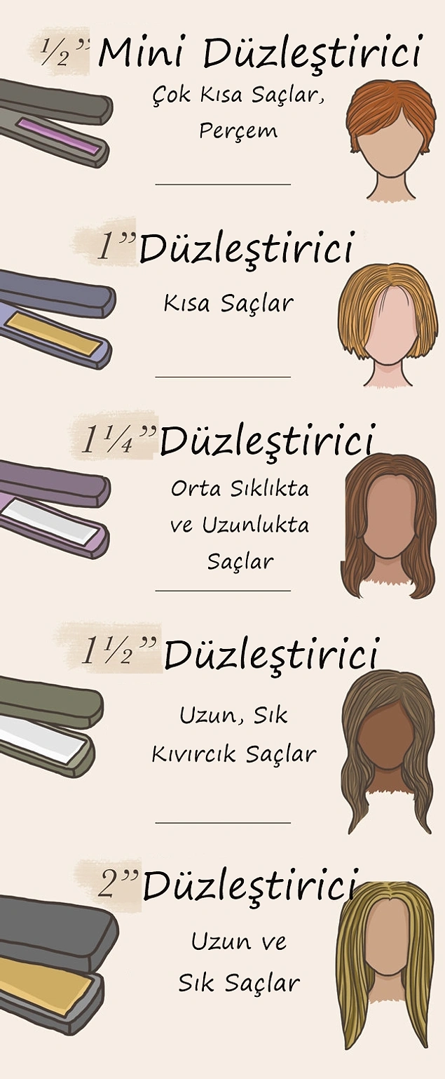 Saçlarınızı Yakmadan Nasıl Düzleştirirsiniz Saçlarınızı Yakmadan Nasıl Düzleştirirsiniz