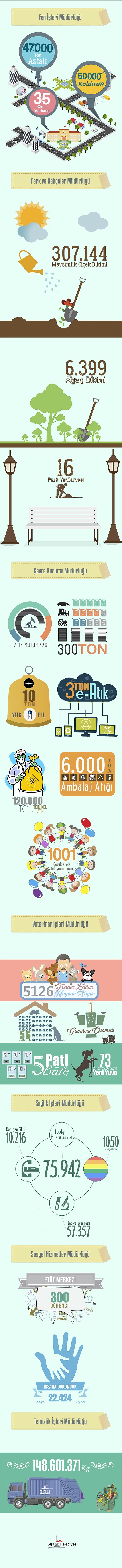[İNFOGRAFİK] 2015'DE ŞİŞLİ'DE NELER YAPTIK?