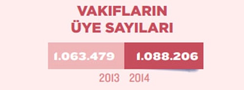 Kadın üyeler azaldı, yaş aralığı yükseldi