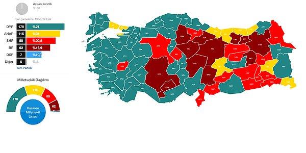18. 1991 Türkiye Cumhuriyeti genel seçimleri