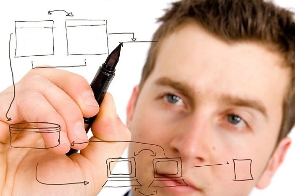 Sen Ne Kadar Planlı Birisin?