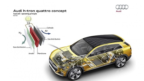 Audi'nin Çevreci SUV Modeli Hidrojene Geçti