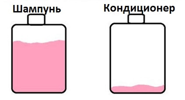И так всегда:
