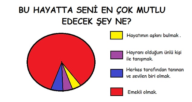 3. Aslında çok büyük beklentimiz de yok hani. 😌
