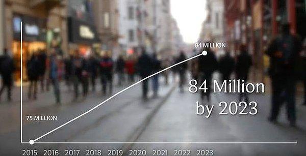 2023 yılında Türkiye'nin nüfusunun 84 milyon olacağı