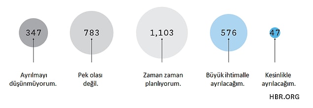 Başarılı çalışanların %50'si koşullarından memnun değil.