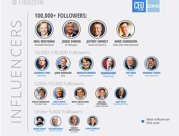 Бонус-1: Просматривайте странички CEO (владельцев компаний) и других успешных в своем деле людей.