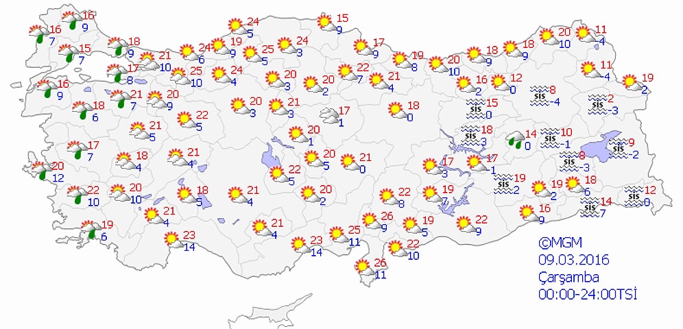 Hava Sıcaklığı Azalıyor, Kuvvetli Yağışlara Dikkat!