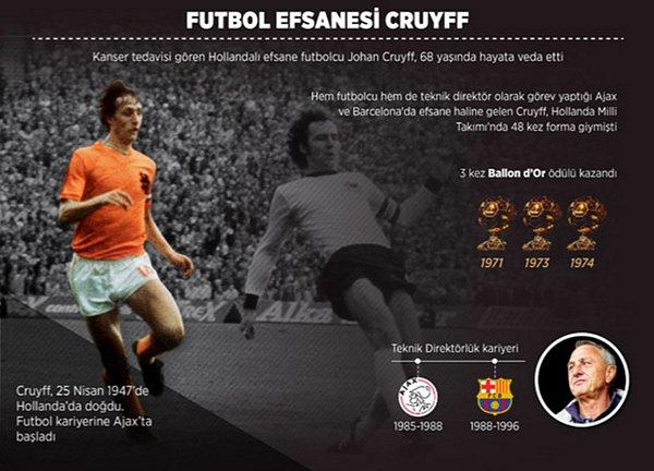 Futbol efsanesi Cruyff'un başarılarla dolu hikayesi
