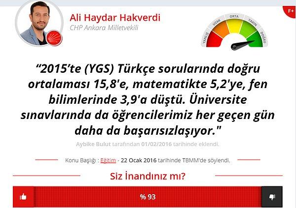 Bu sebeple sonuç olarak, CHP Ankara Milletvekili Ali Haydar Hakverdi’nin iddiasında doğruluk payı vardır.