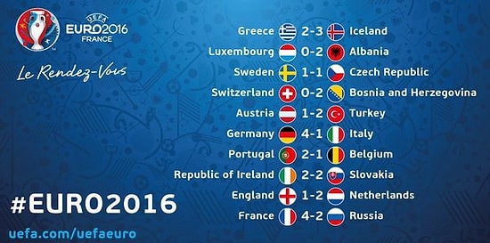 EURO 2016 Hazırlık Maçlarında Gecenin Sonuçları