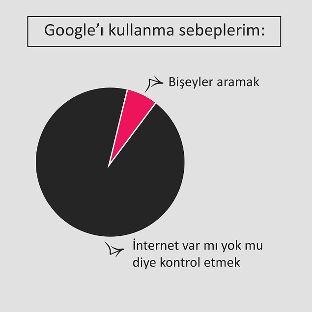 Hayatın İçinden Gerçekleri Tıs Tıs Güldürecek Şekilde Yansıtan 14 Dairesel Grafik