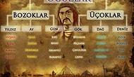 Soyadı Yılmaz, Kaya, Demir ve Çelik Olanlar: Soyadınızın Sırrını Açıklıyoruz!