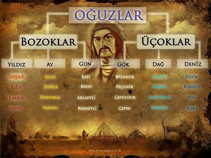 Soyadı Yılmaz, Kaya, Demir ve Çelik Olanlar: Soyadınızın Sırrını Açıklıyoruz!