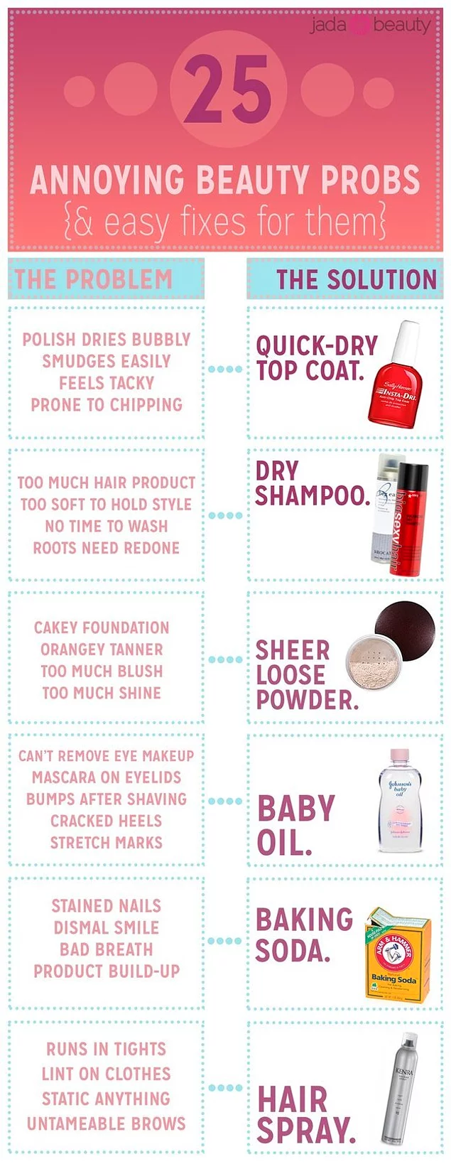 Your beauty problems, fixed.