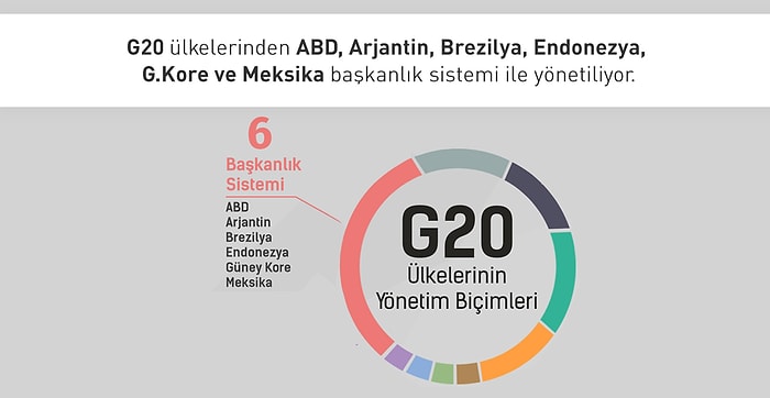 Başkanlık Sistemi Hakkında Bilinmesi Gereken 8 Detay