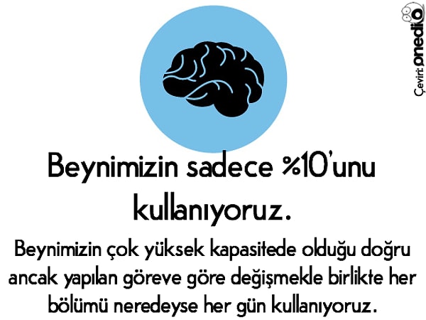 11. Beynimizin oldukça az bir bölümünü kullanıyoruz. 🤕