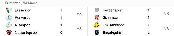 Süper Lig'de bugün oynanan maçların sonuçları