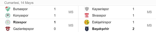 Süper Lig'de bugün oynanan maçların sonuçları
