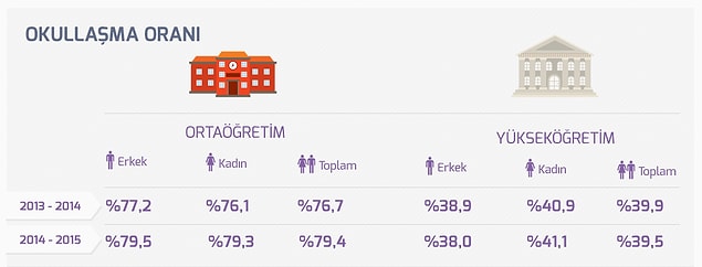 2. Eğitim Alanında Kadınların Yeri Giderek Büyüyor