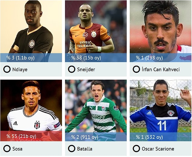 En İyi Ofansif Orta Saha: Sosa