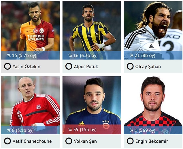 En İyi Sol Kanat: Volkan Şen