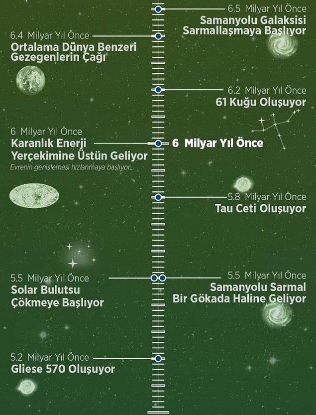 5.