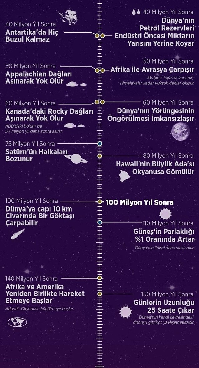 15.