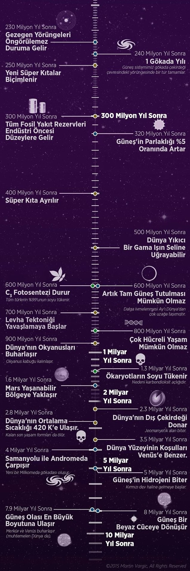 16.