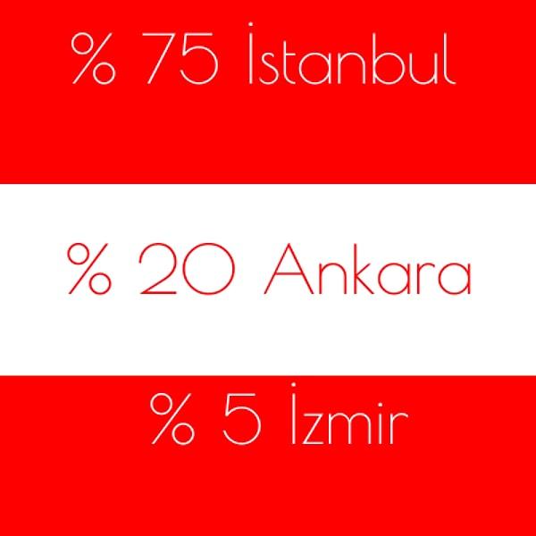 %75 İstanbul %20 Ankara %5 İzmir!