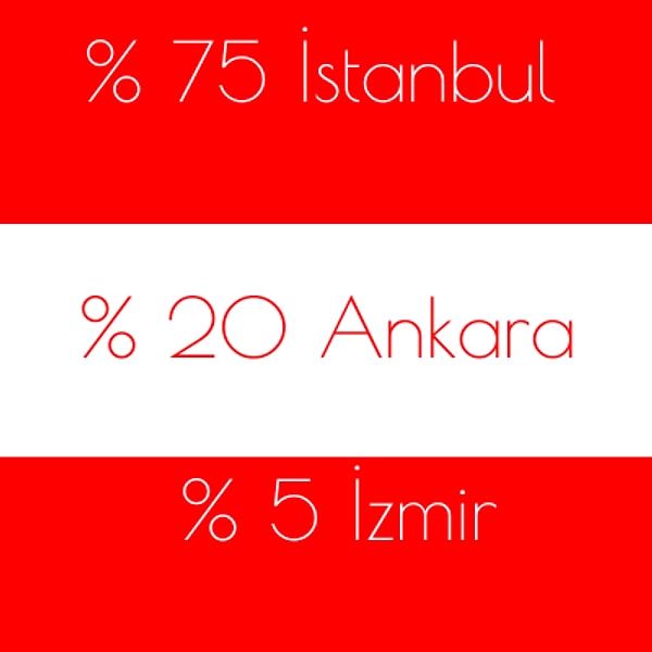 %75 İstanbul %20 Ankara %5 İzmir!